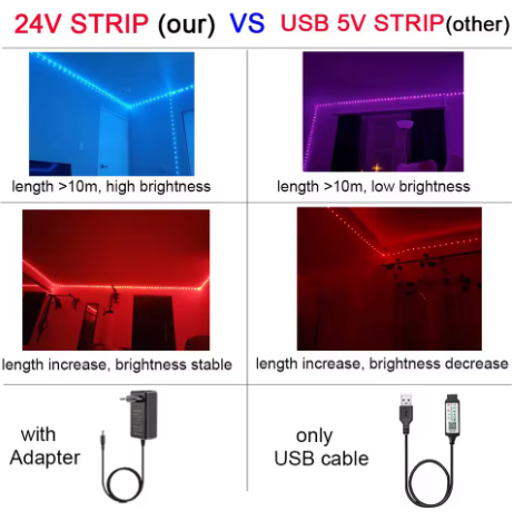 5m RGB strip Lights with remote - Colour changing Light Kit